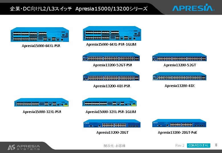 企業・DC向けL 2/L 3スイッチ　Apresia 15000/13200シリーズ Apresia 15000 -64 XL-PSR Apresia 15000 -32 XL-PSR Apresia 15000