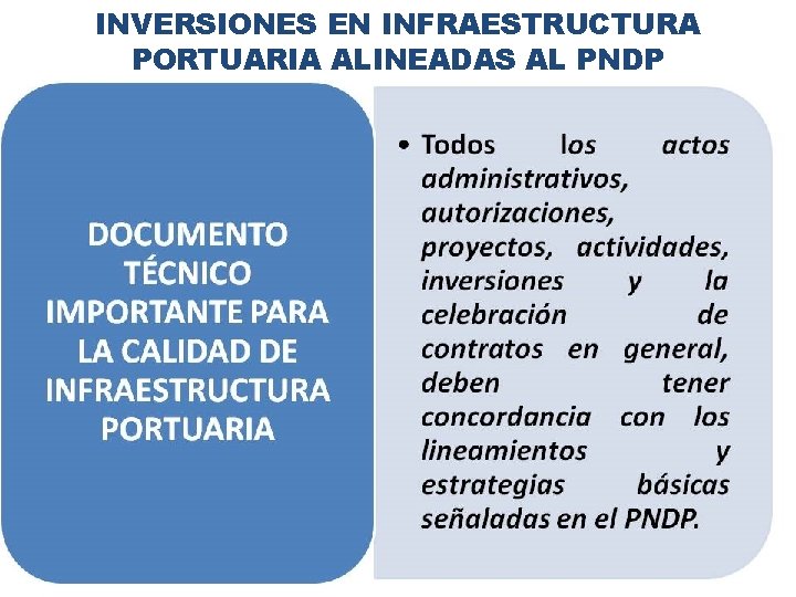 INVERSIONES EN INFRAESTRUCTURA PORTUARIA ALINEADAS AL PNDP 