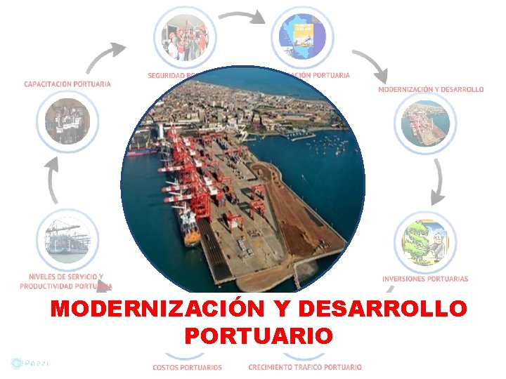 MODERNIZACIÓN Y DESARROLLO PORTUARIO 