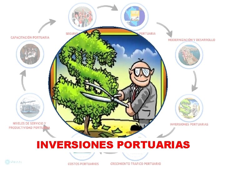 INVERSIONES PORTUARIAS 