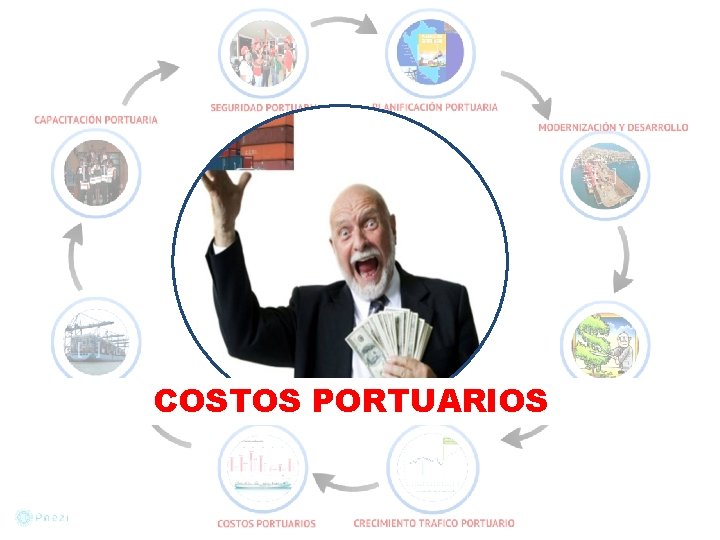 COSTOS PORTUARIOS 