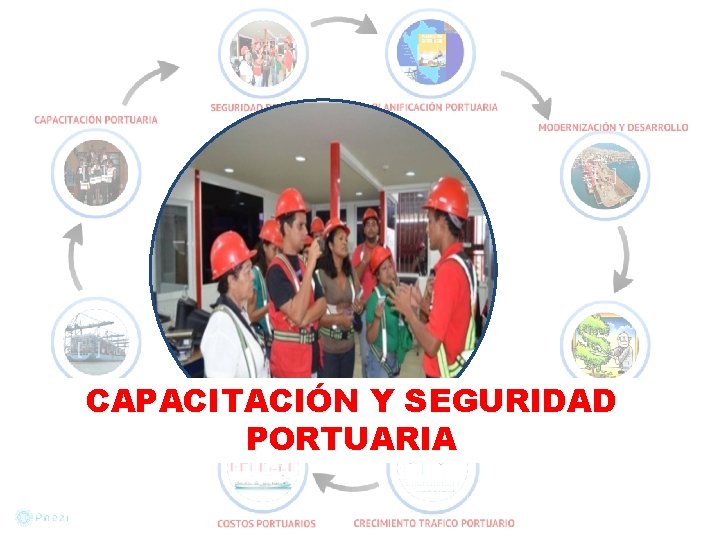 CAPACITACIÓN Y SEGURIDAD PORTUARIA 