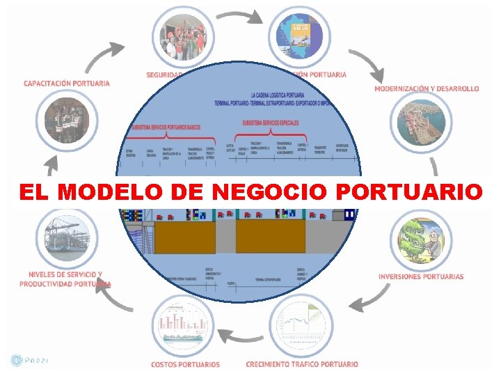 EL MODELO DE NEGOCIO PORTUARIO 