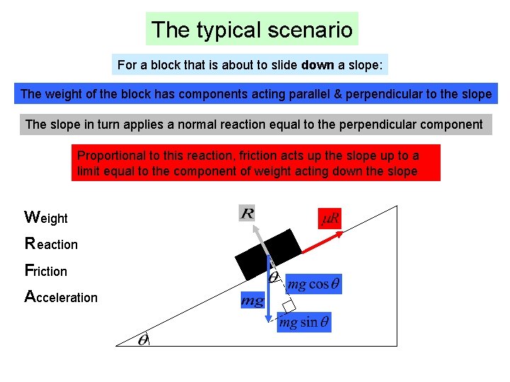 The typical scenario For a block that is about to slide down a slope: