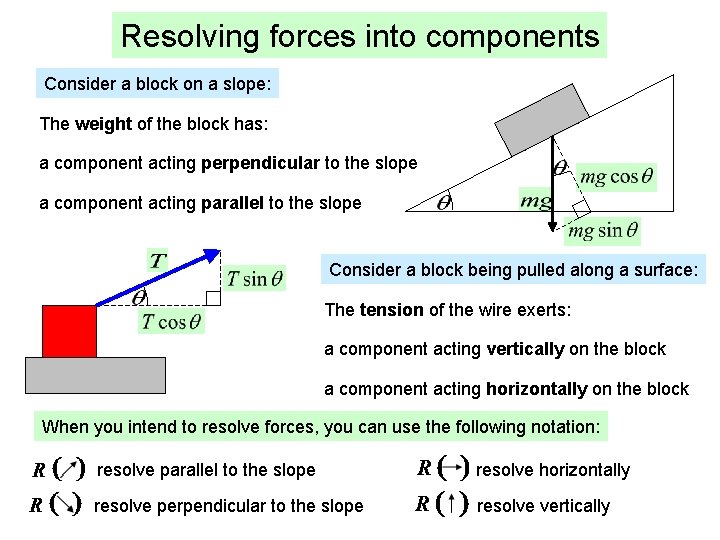 Resolving forces into components Consider a block on a slope: The weight of the