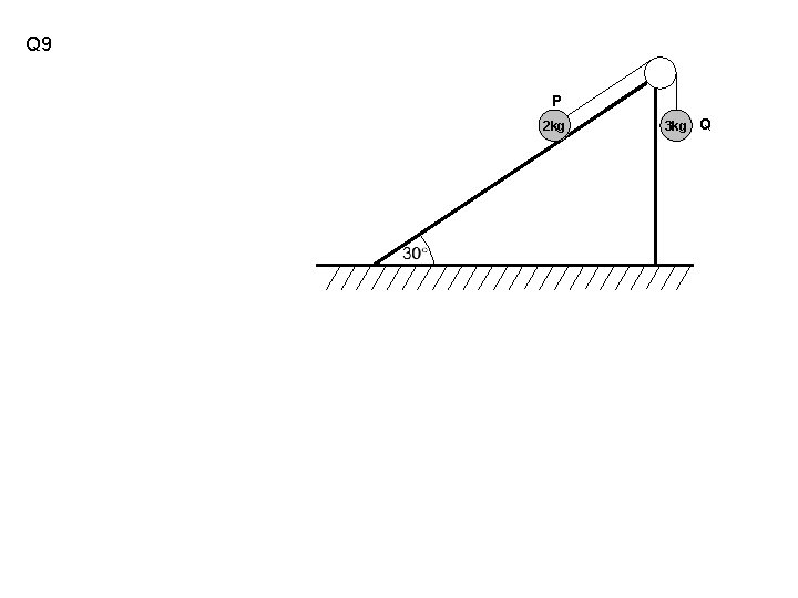 Q 9 P 2 kg 3 kg Q 