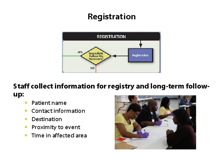 Registration Staff collect information for registry and long-term followup: § § § Patient name