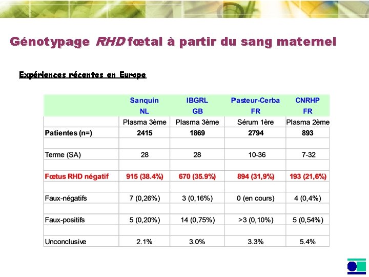 Génotypage RHD fœtal à partir du sang maternel Expériences récentes en Europe Génotypage RHD fœtal à partir du sang maternel Expériences récentes en Europe