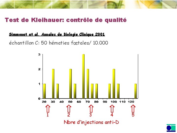 Test de Kleihauer: contrôle de qualité Simmonet et al. Annales de Biologie Clinique 2001 Test de Kleihauer: contrôle de qualité Simmonet et al. Annales de Biologie Clinique 2001
