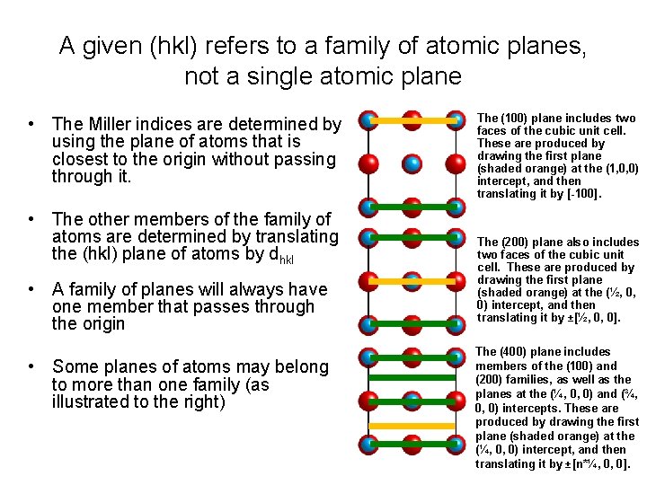 A given (hkl) refers to a family of atomic planes, not a single atomic