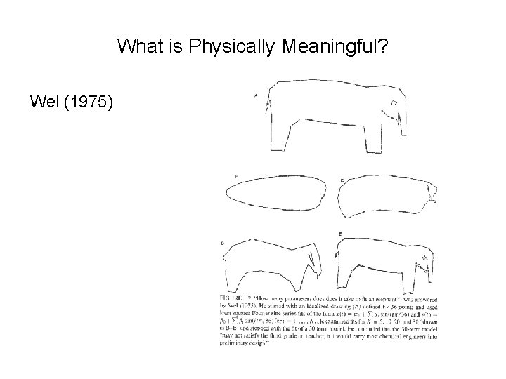 What is Physically Meaningful? Wel (1975) 60 