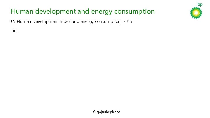 Human development and energy consumption UN Human Development Index and energy consumption, 2017 HDI