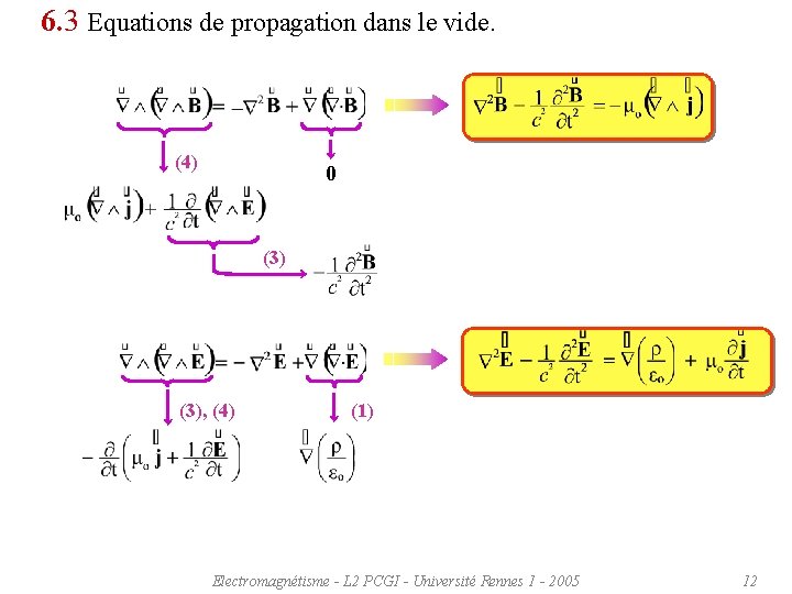 6. 3 Equations de propagation dans le vide. (4) 0 (3), (4) (1) Electromagnétisme