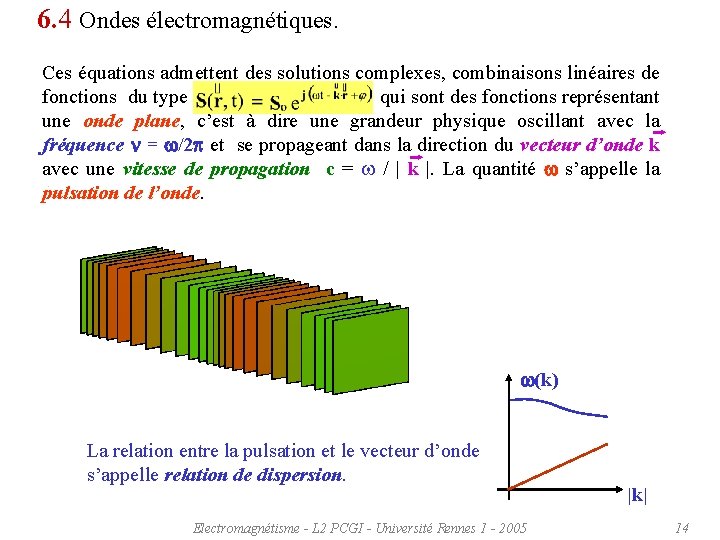 6. 4 Ondes électromagnétiques. Ces équations admettent des solutions complexes, combinaisons linéaires de fonctions