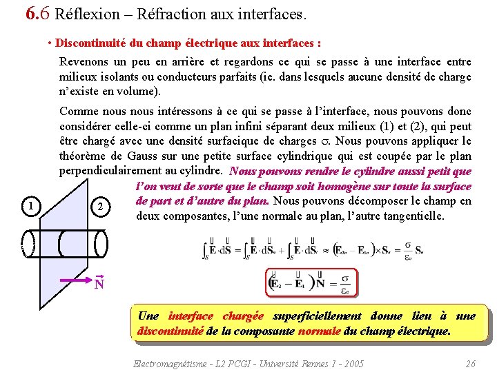 6. 6 Réflexion – Réfraction aux interfaces. • Discontinuité du champ électrique aux interfaces