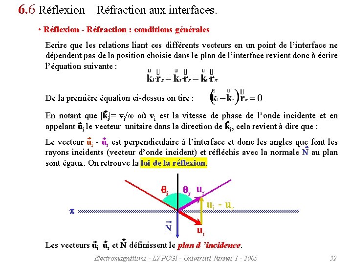 6. 6 Réflexion – Réfraction aux interfaces. • Réflexion - Réfraction : conditions générales