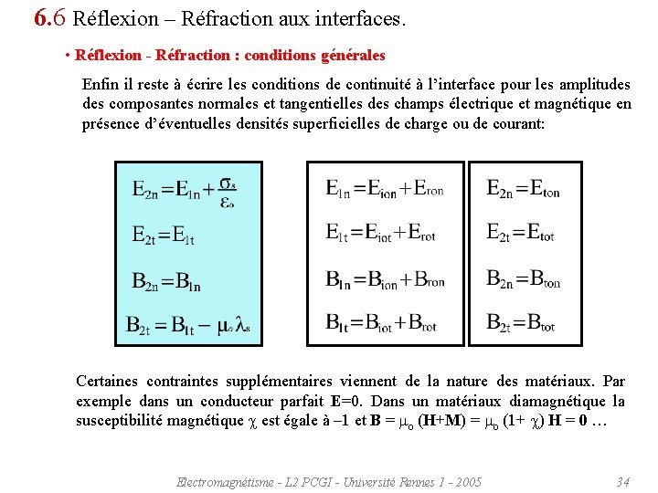 6. 6 Réflexion – Réfraction aux interfaces. • Réflexion - Réfraction : conditions générales