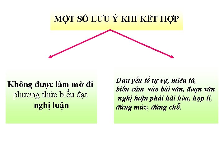 MỘT SỐ LƯU Ý KHI KẾT HỢP Không được làm mờ đi phương thức
