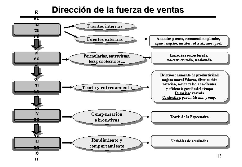 R ec lu ta mi en S to el ec ci ón F or