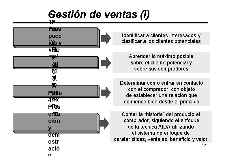 Paso Gestión de ventas (I) 1. P Pros as pecc o ión 2. y