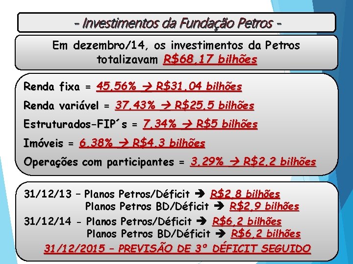 - Investimentos da Fundação Petros Em dezembro/14, os investimentos da Petros totalizavam R$68, 17