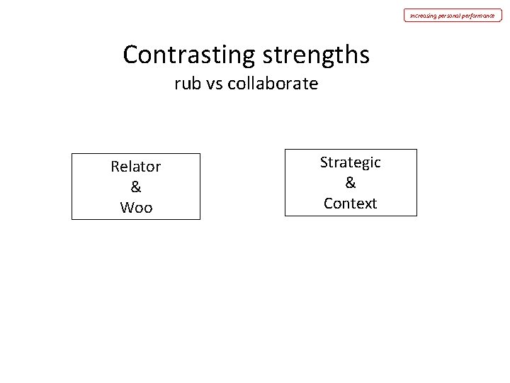 Increasing personal performance Contrasting strengths rub vs collaborate Relator & Woo Strategic & Context Increasing personal performance Contrasting strengths rub vs collaborate Relator & Woo Strategic & Context