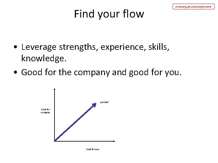 Find your flow Increasing personal performance • Leverage strengths, experience, skills, knowledge. • Good Find your flow Increasing personal performance • Leverage strengths, experience, skills, knowledge. • Good
