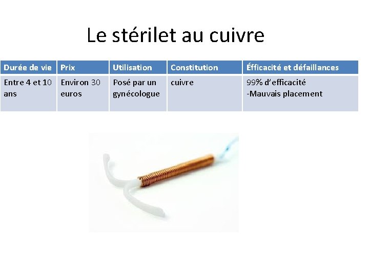Le stérilet au cuivre Durée de vie Prix Utilisation Constitution Éfficacité et défaillances Entre