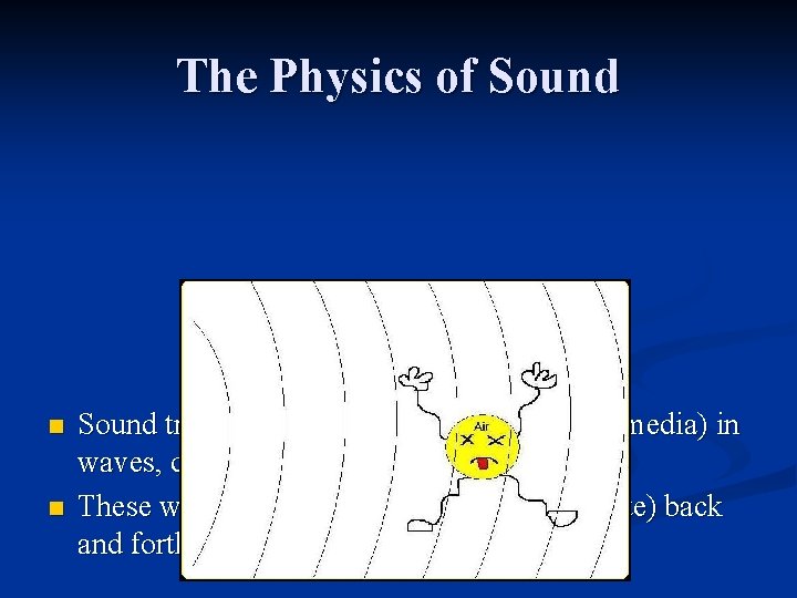 The Physics of Sound n n Sound travels through the air (and different media)
