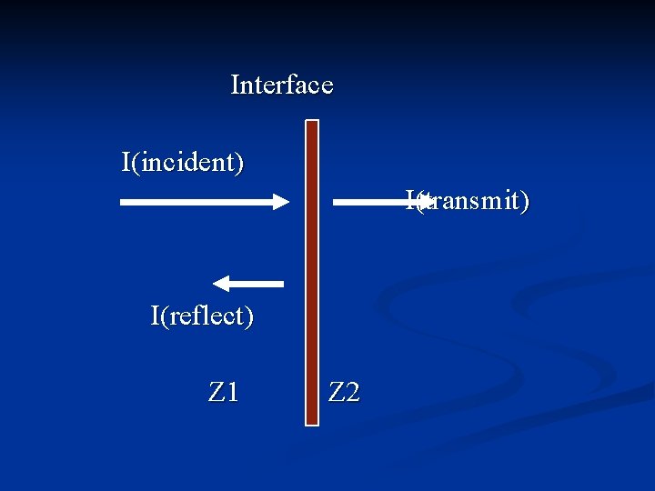 Interface I(incident) I(transmit) I(reflect) Z 1 Z 2 