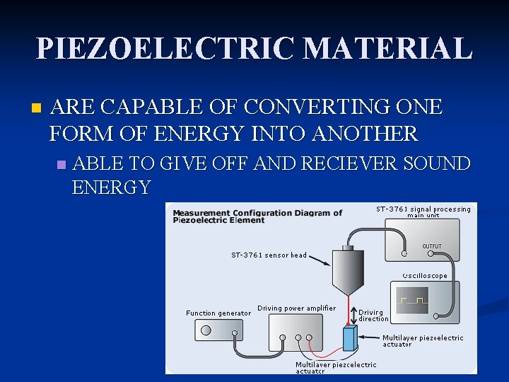 PIEZOELECTRIC MATERIAL n ARE CAPABLE OF CONVERTING ONE FORM OF ENERGY INTO ANOTHER n