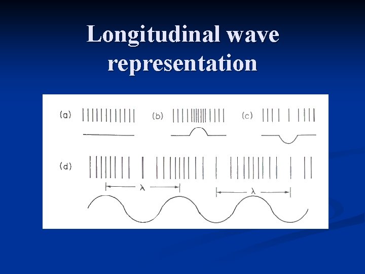 Longitudinal wave representation 