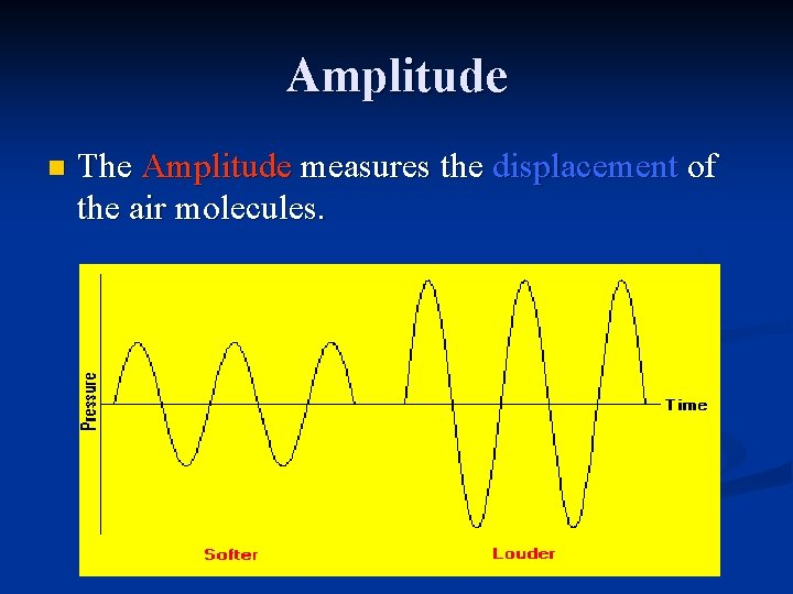 Amplitude n The Amplitude measures the displacement of the air molecules. 