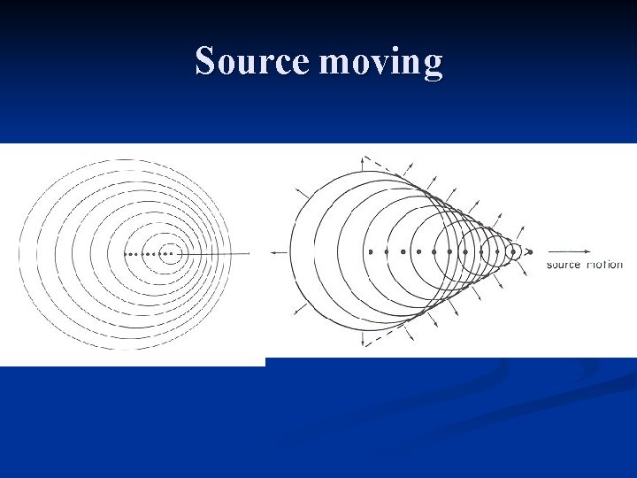 Source moving 