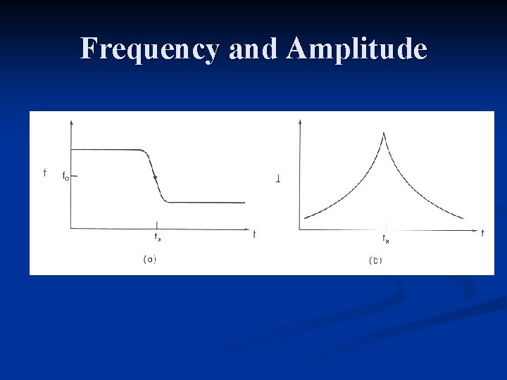 Frequency and Amplitude 