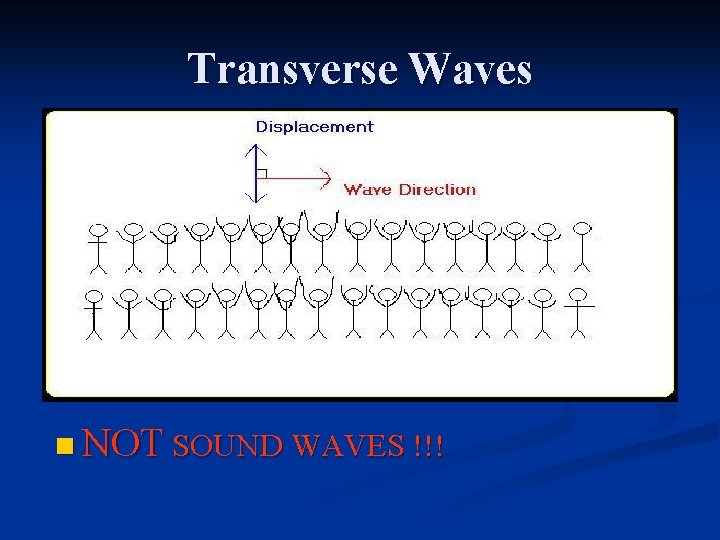 Transverse Waves n NOT SOUND WAVES !!! 