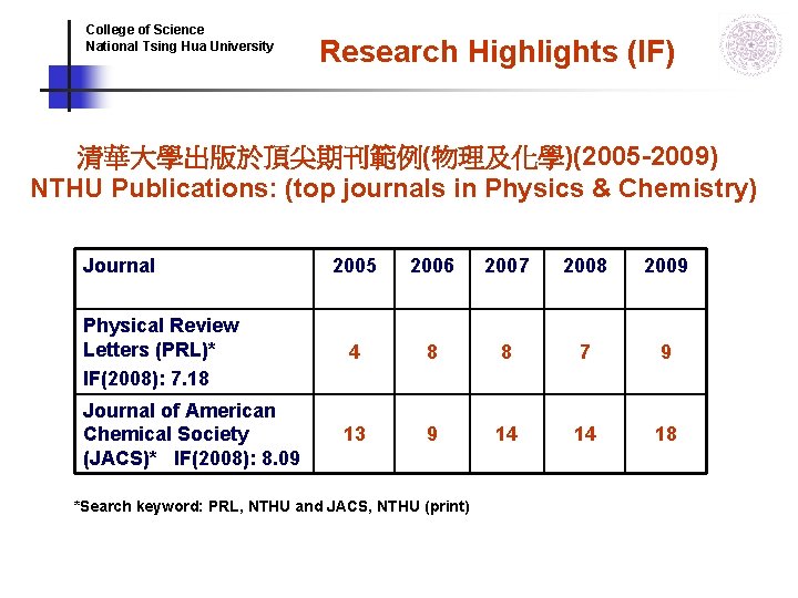 College of Science National Tsing Hua University Research Highlights (IF) 清華大學出版於頂尖期刊範例(物理及化學)(2005 -2009) NTHU Publications: College of Science National Tsing Hua University Research Highlights (IF) 清華大學出版於頂尖期刊範例(物理及化學)(2005 -2009) NTHU Publications: