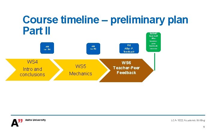 Course timeline – preliminary plan Part II HW Inc R 5 HW Inl. R