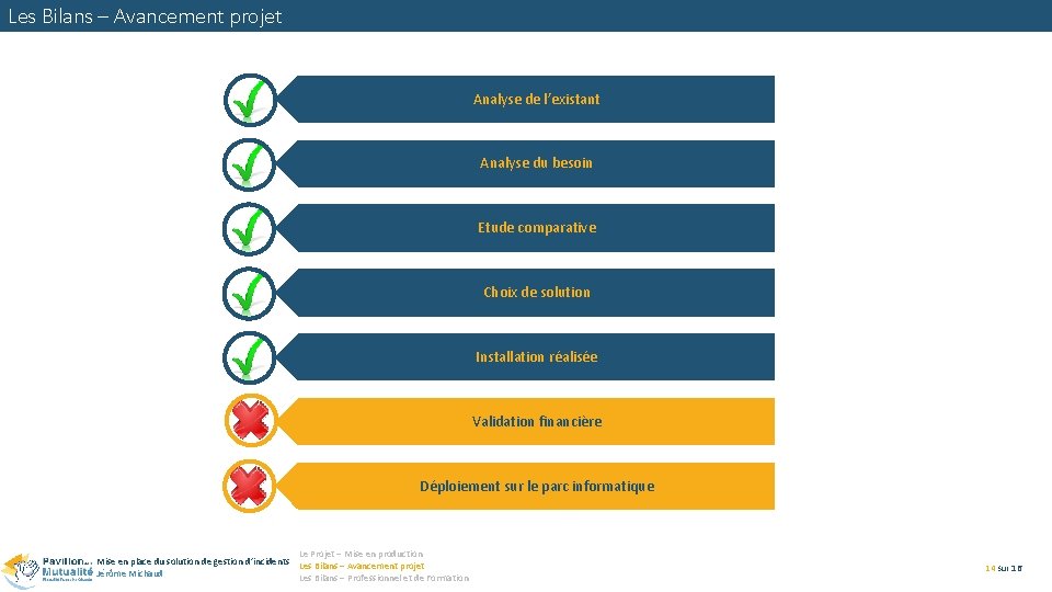 Les Bilans – Avancement projet Analyse de l’existant Analyse du besoin Etude comparative Choix