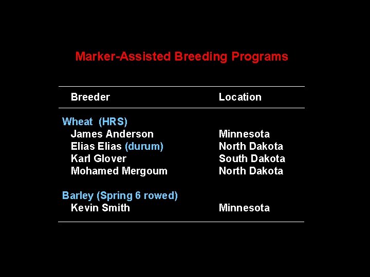 Marker-Assisted Breeding Programs Breeder Location Wheat (HRS) James Anderson Elias (durum) Karl Glover Mohamed