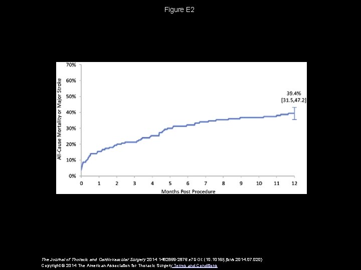 Figure E 2 The Journal of Thoracic and Cardiovascular Surgery 2014 1482869 -2876. e