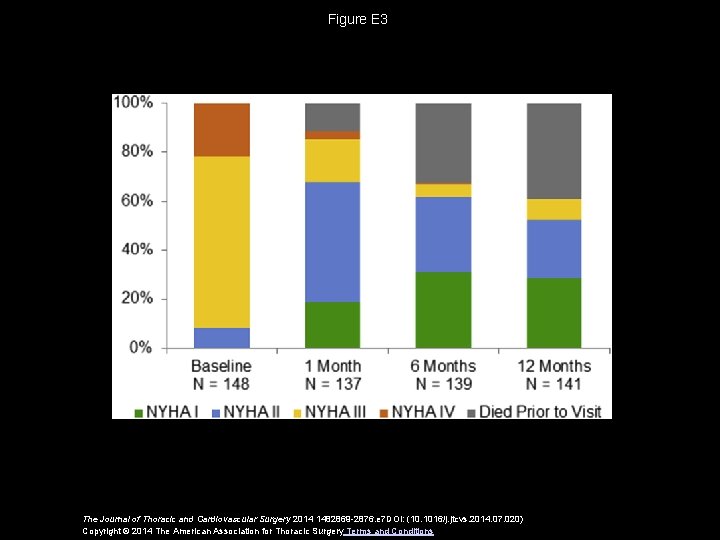 Figure E 3 The Journal of Thoracic and Cardiovascular Surgery 2014 1482869 -2876. e