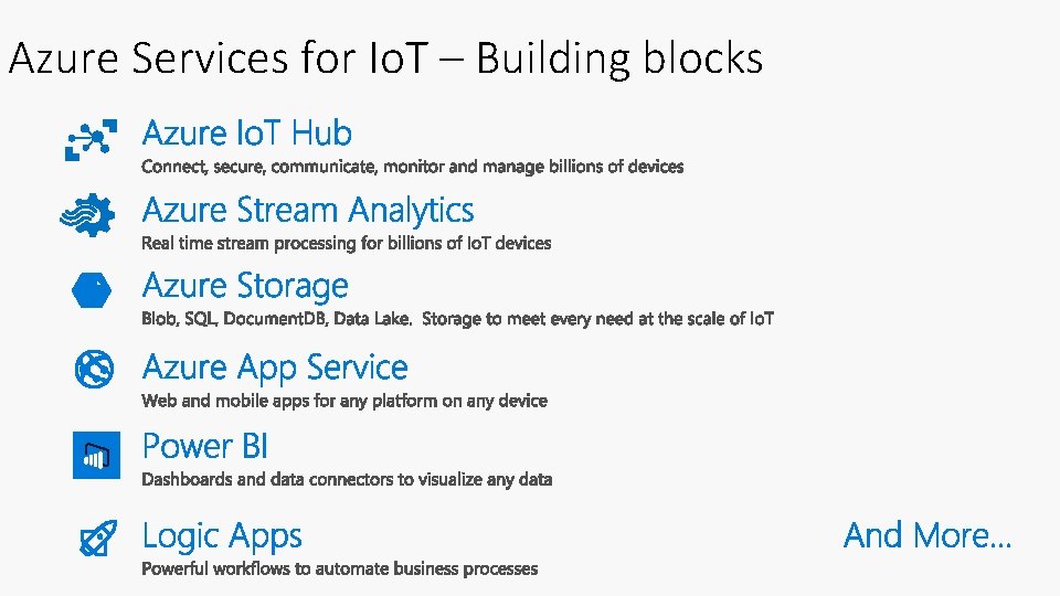 Azure Services for Io. T – Building blocks 
