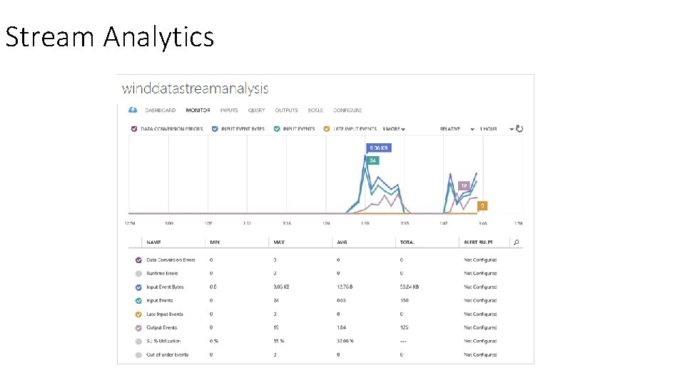 Stream Analytics 