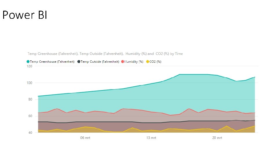 Power BI 