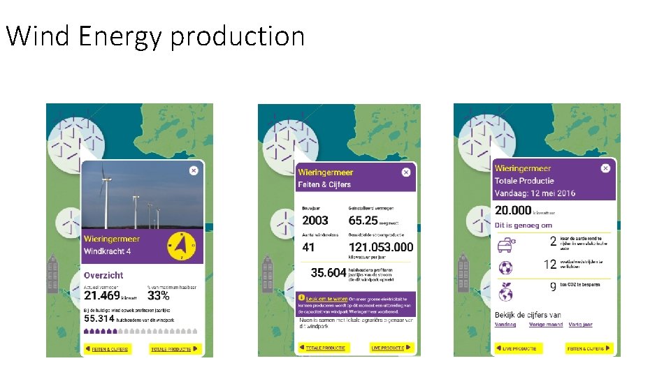 Wind Energy production 