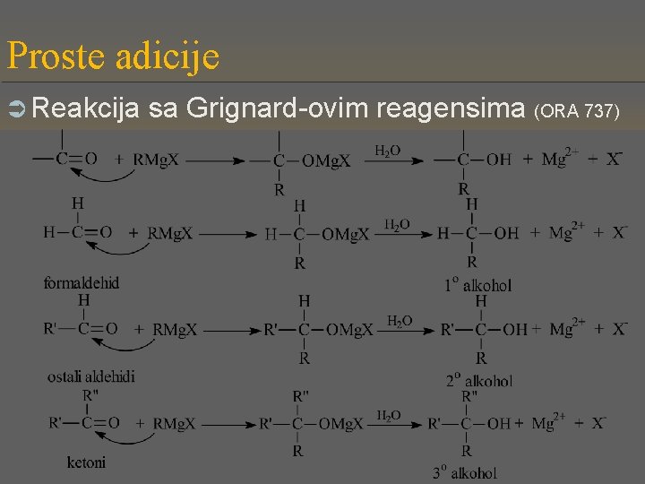 Proste adicije Ü Reakcija sa Grignard-ovim reagensima (ORA 737) 