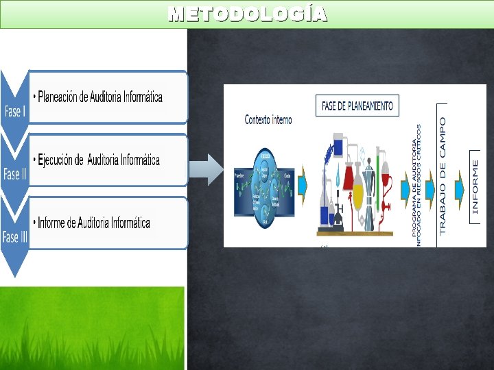 METODOLOGÍA 