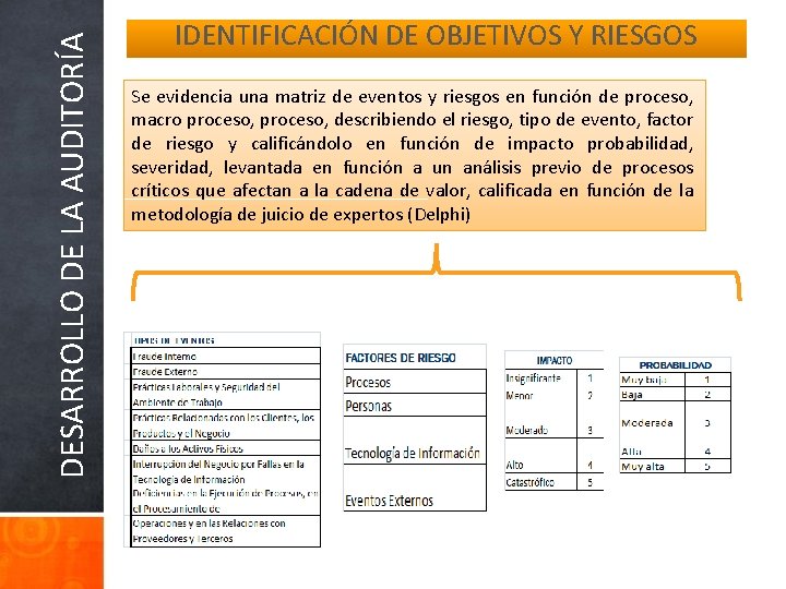 DESARROLLO DE LA AUDITORÍA IDENTIFICACIÓN DE OBJETIVOS Y RIESGOS Se evidencia una matriz de