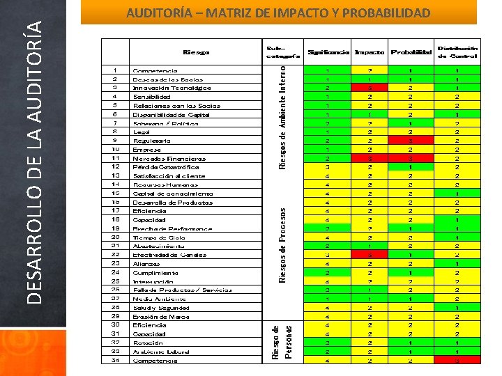 DESARROLLO DE LA AUDITORÍA – MATRIZ DE IMPACTO Y PROBABILIDAD 